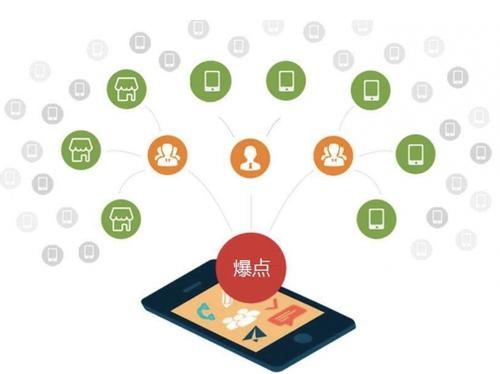 宜宾为什么越来越多的企业通过软文营销来引流